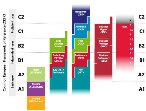 CE_CEFR_schools_31_1_2012